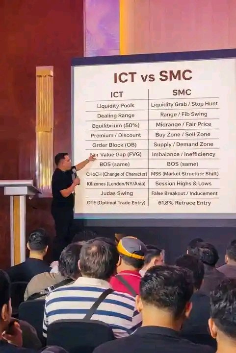 JaririSani47390's tweet image. Different names, same market logic. 📈🔥
ICT or SMC — what matters most is understanding liquidity, structure, and execution.
Master concepts, not labels. 💯
#Forex #ICT #SMC #Trading #PriceAction