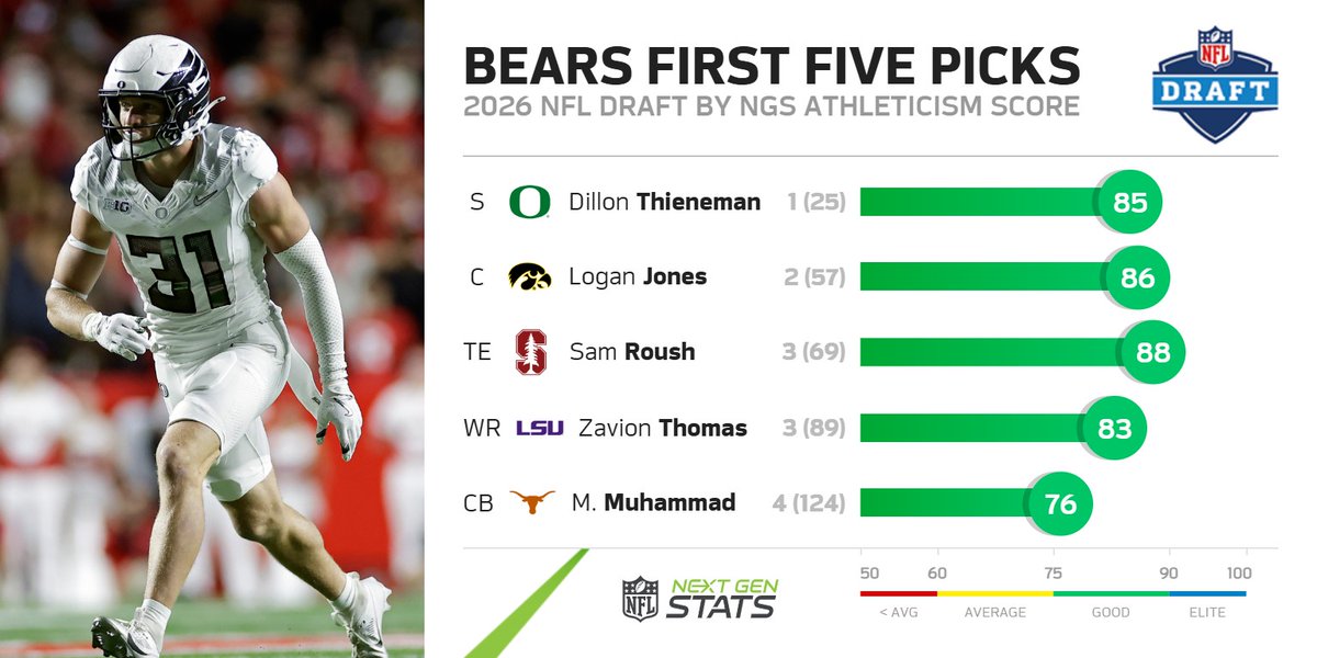 Next Gen Stats tweet media