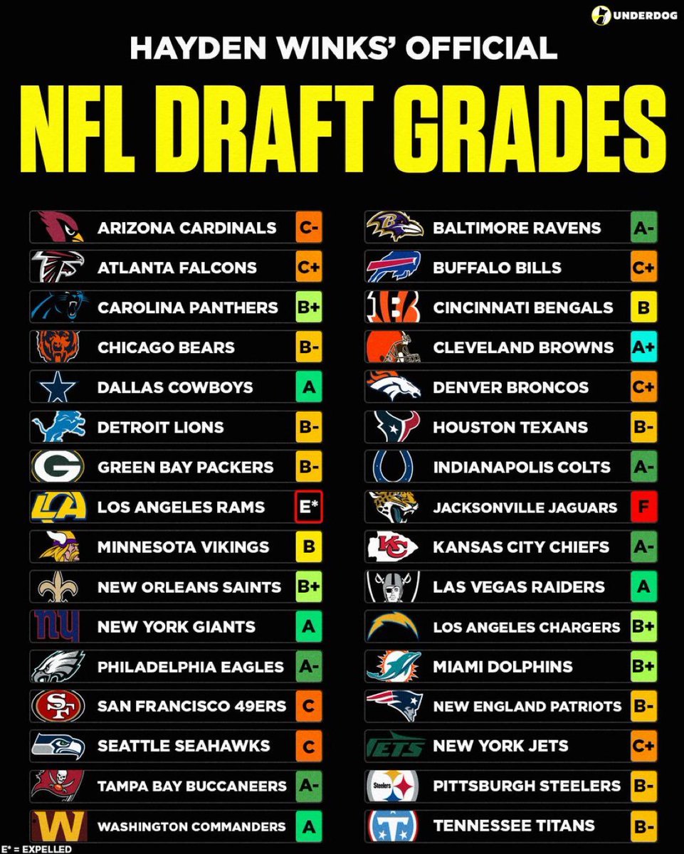 Steelers Depot 7⃣ tweet media