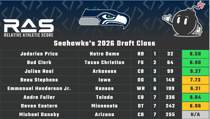 RAS.football tweet media