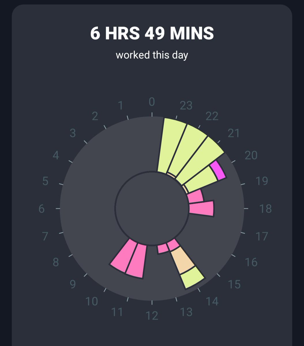 iappsmaker's tweet image. #indiehackers how much did you work today? 

Yesterday I worked for 6 hr 40 min, I should have worked more. 

Today I will definitely submit the iOS app for review. Then I will start a new iOS project. 

Today I will definitely work for more than 8 hours. 

#buildinpublic 
#ios