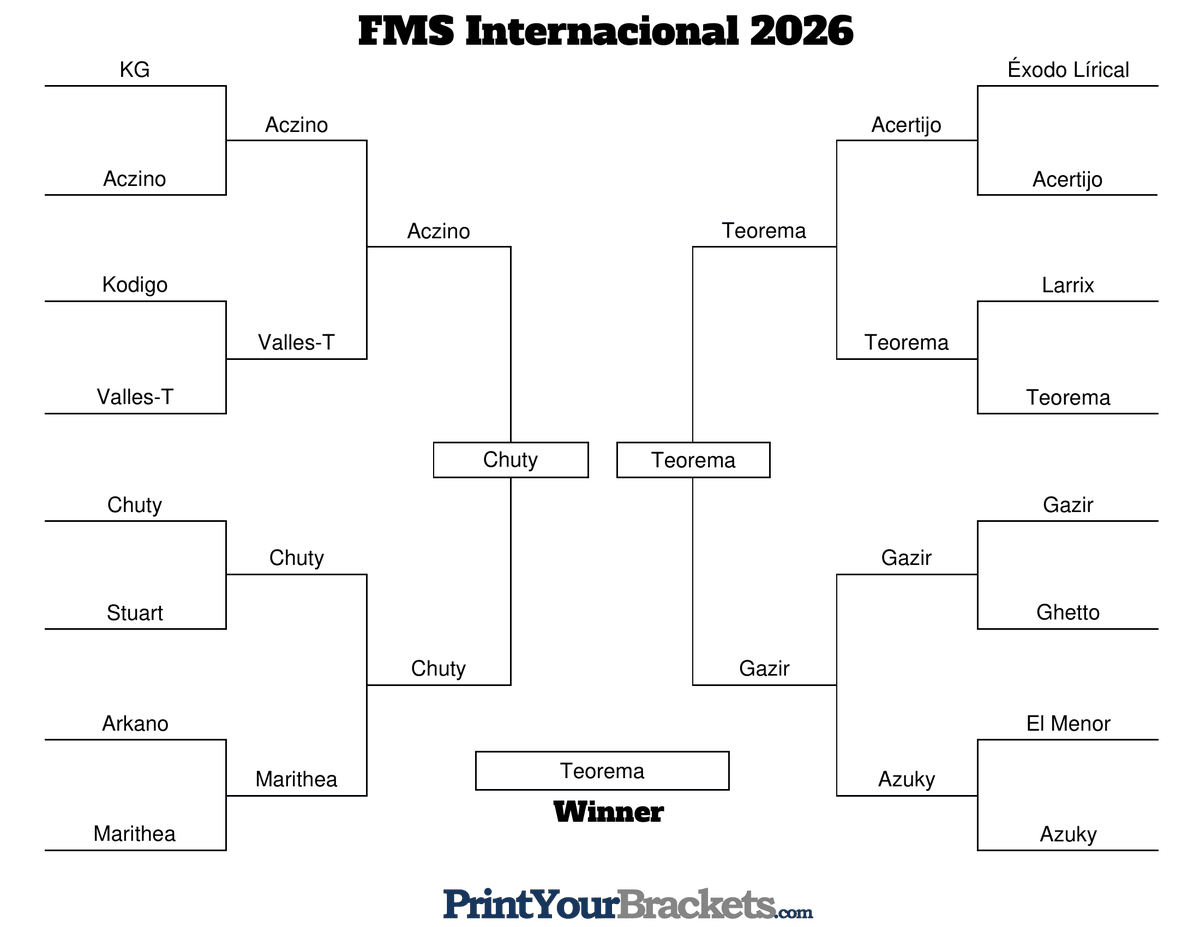 mi predicción de FMS Internacional 2026