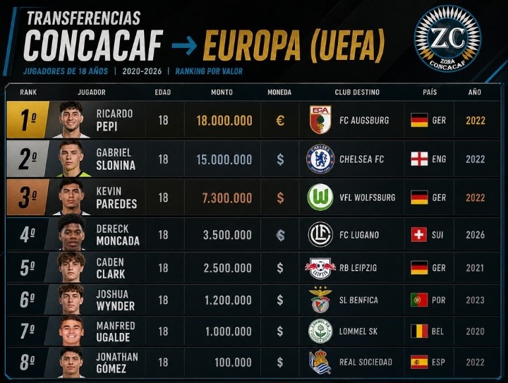 Zona Concacaf tweet media