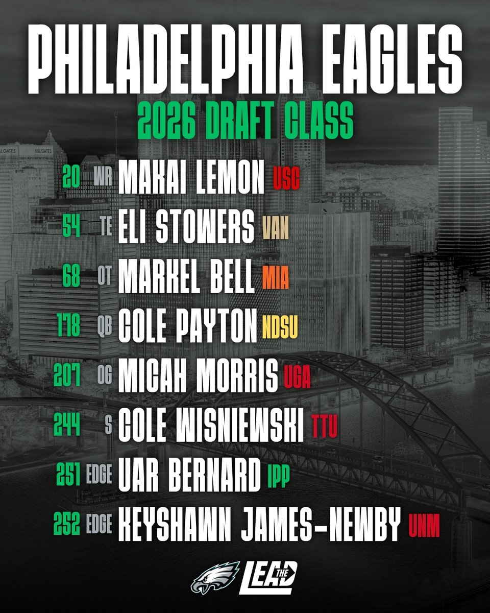 Eagles Lead tweet media