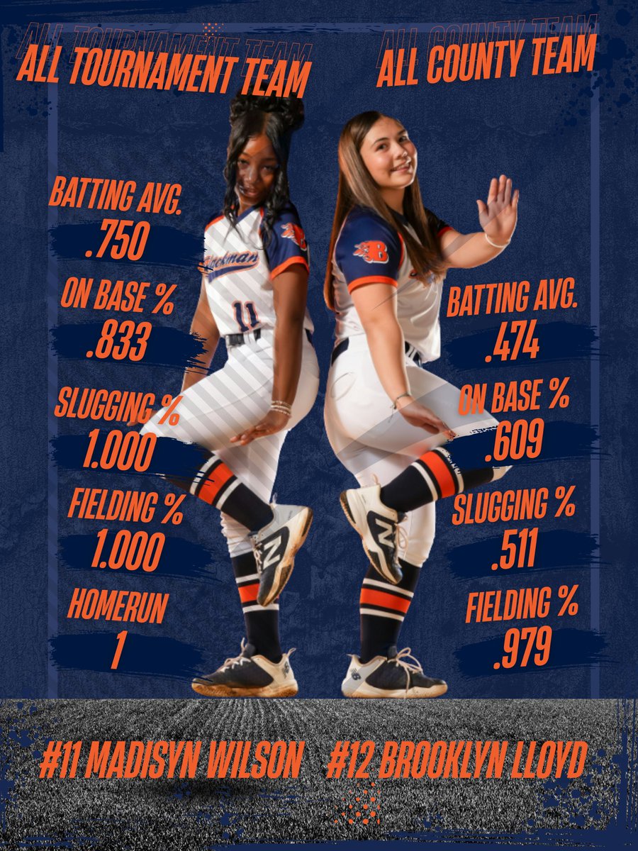 SoftballBms's tweet photo. Our season came to an end last night, with a very hard fought 8-7 loss. We are very proud of the girls and their growth this season! Congrats to these two! https://t.co/I5pGTfze9M