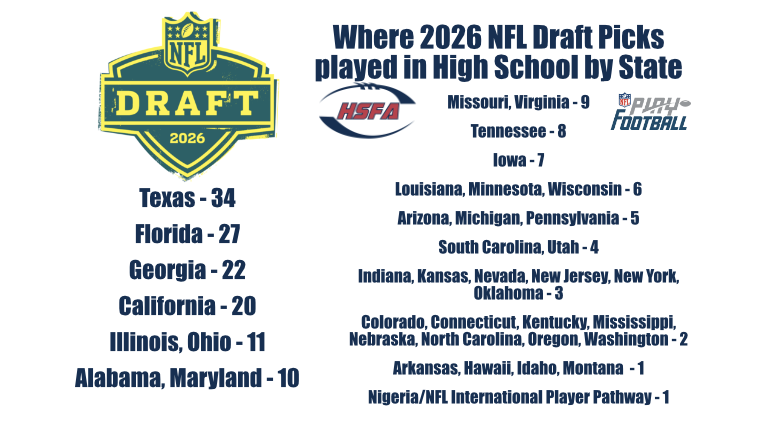 High School Football America tweet media