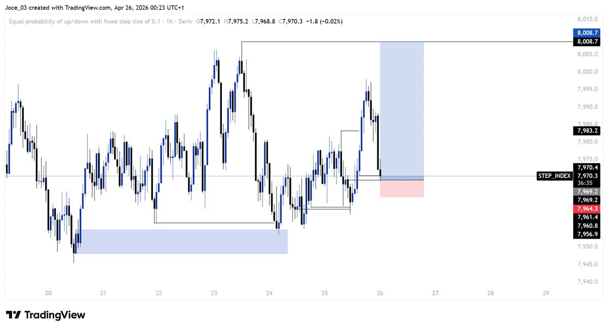 DAVID 📊 tweet media