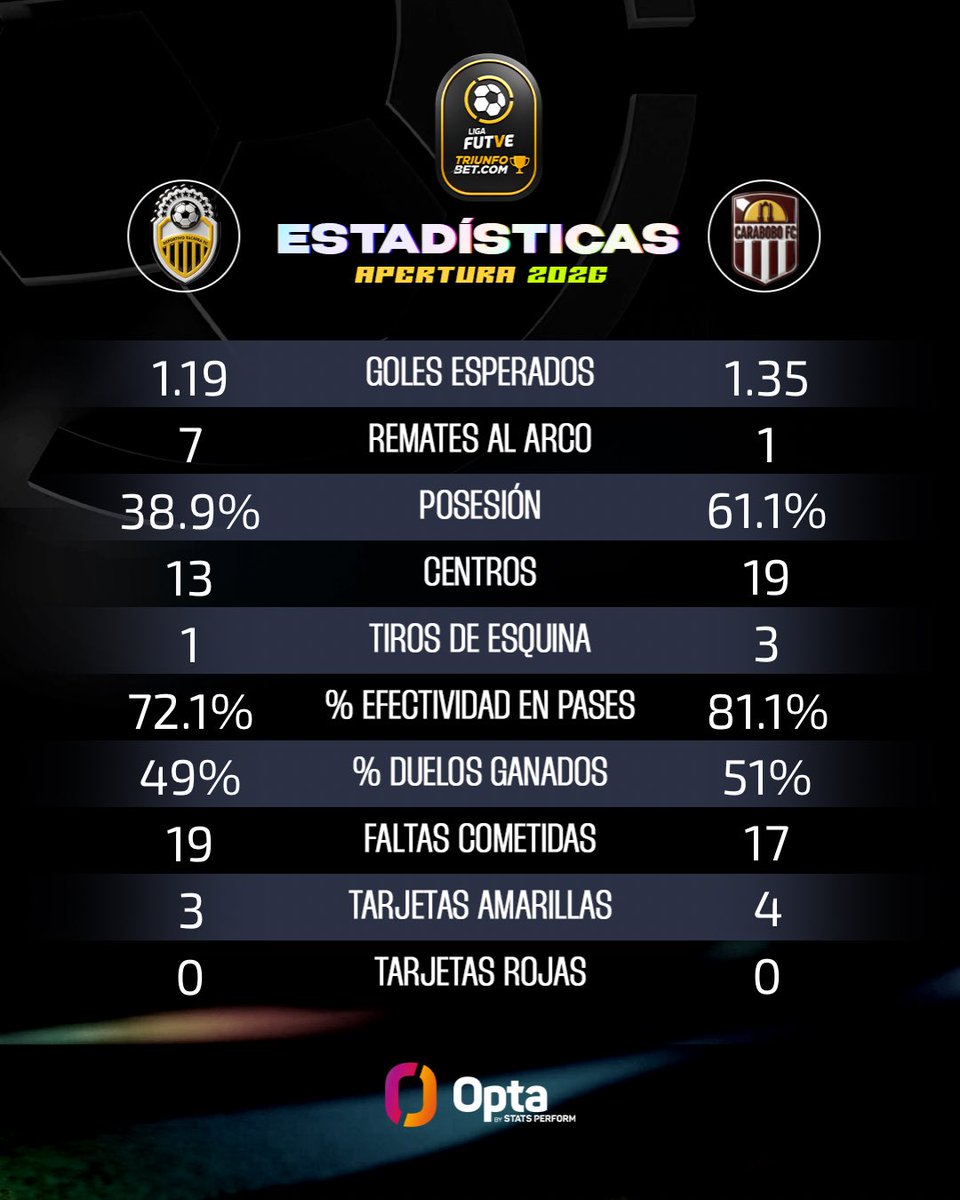Liga FUTVE tweet media