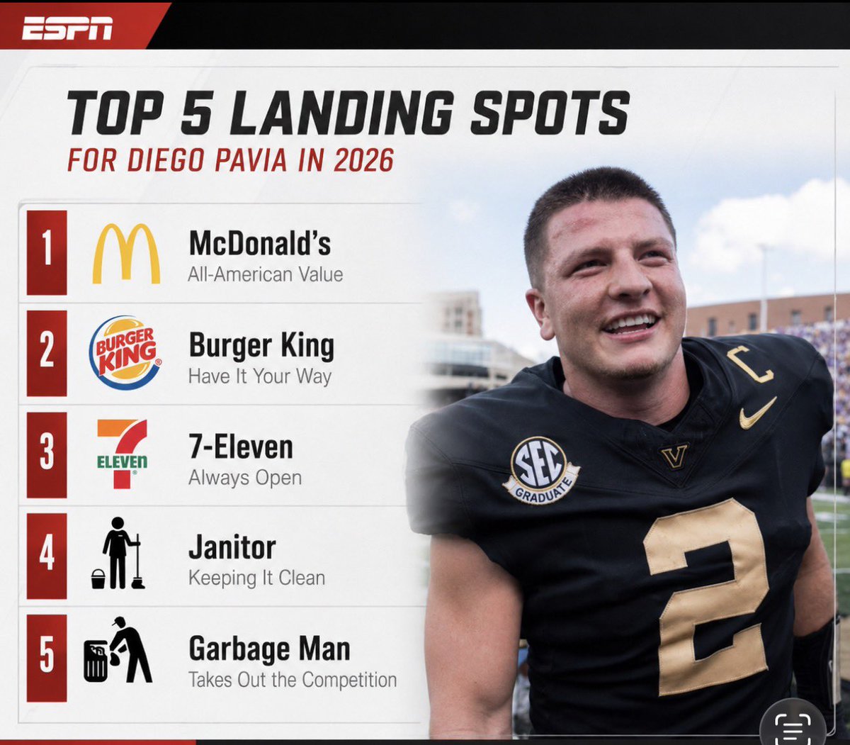 No way ESPN actually put this out 👀😂