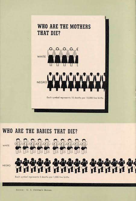 WileECracker's tweet image. and racism. 

Supporters and many historians view it as a well-intentioned, if flawed, attempt to provide healthcare access to a marginalized population that suffered from high maternal and infant mortality rates. (By killing them)
#NAZI #eugenics #black #population #control