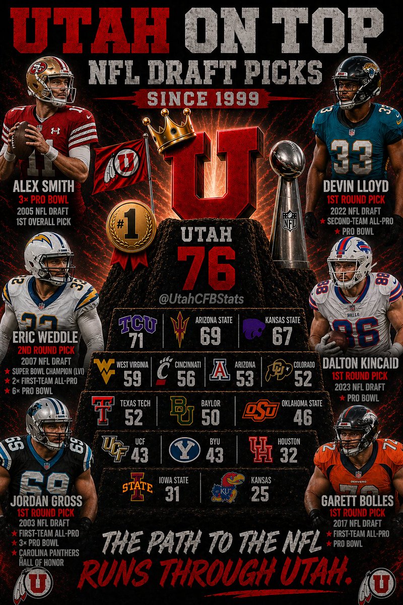 Utah Football Stats and Analysis tweet media