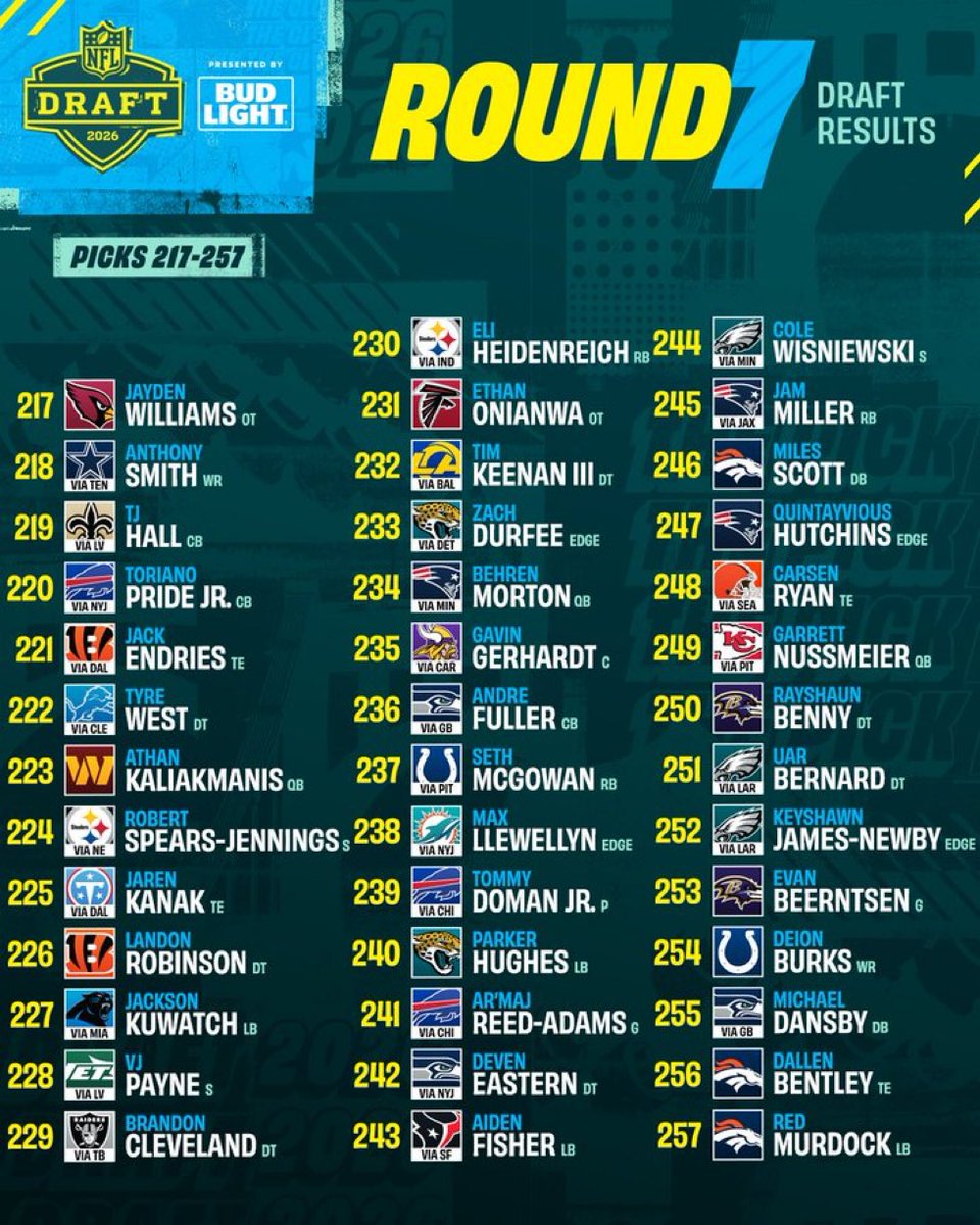 Schefter posts overview of 2026 NFL Draft Round 7 picks