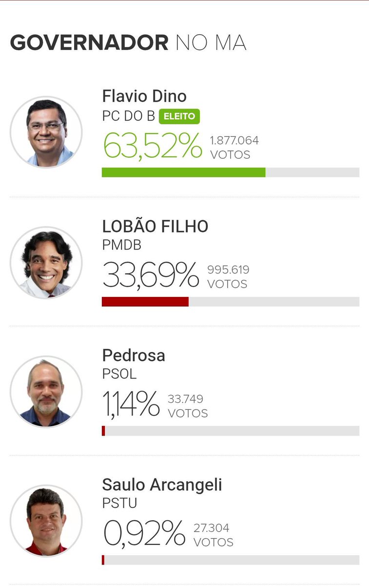 Paulo Romão tweet media