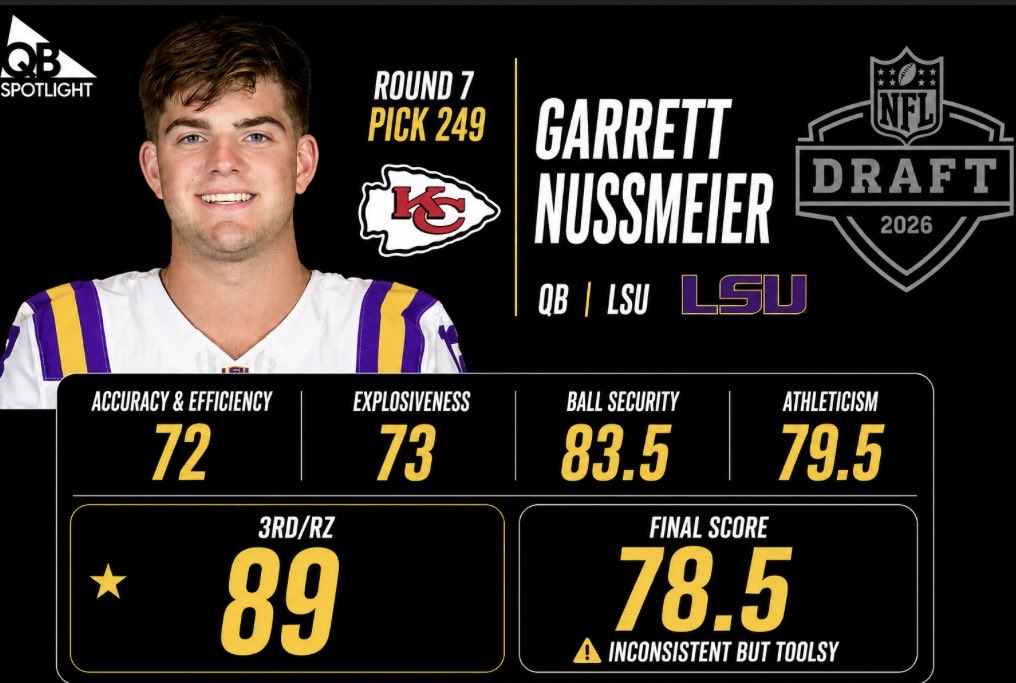 QB Spotlight tweet media
