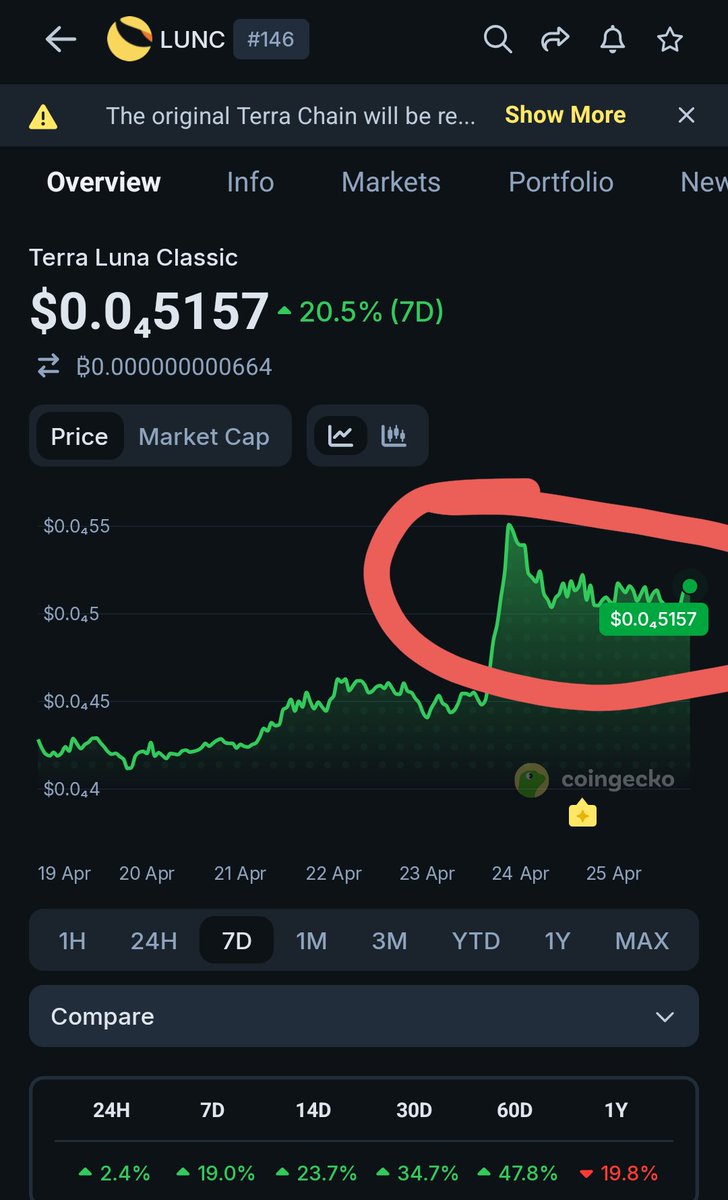 Greenpeace.BNB.probablynothing.LUNC tweet media