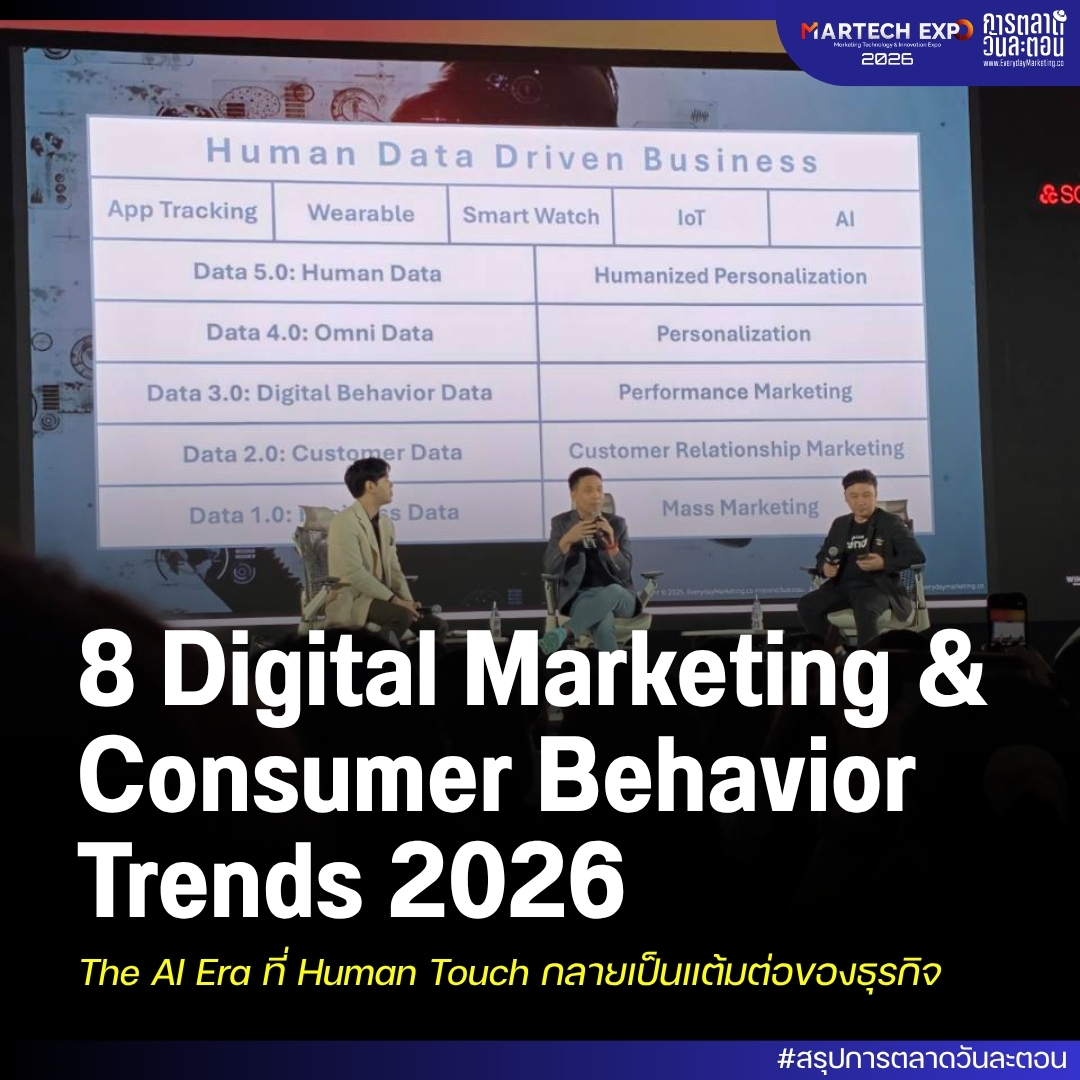 EverydayMKT's tweet image. สรุปเนื้อหาจากเวที Martech Expo 2026 ในเซสชัน Digital Marketing &amp;amp; Consumer Behavior Trends 2026 
.
แบรนด์ที่จะยังอยู่ไม่ใช่แบรนด์ที่ใช้ AI ทำงานแทนทุกอย่าง แต่คือแบรนด์ที่รู้ว่าควรให้ AI จัดการ "ตรรกะ" ตรงไหน และให้คนดูแล "ความรู้สึก" ตรงไหนครับ
#MartechExpo2026 #Consumertrends