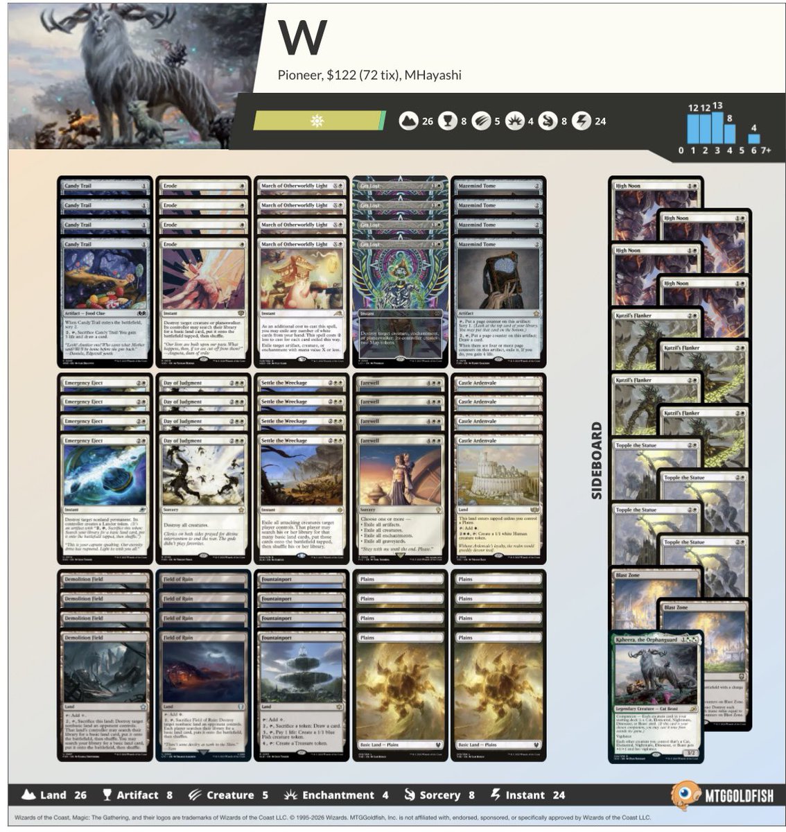 CausewayBay tweet media