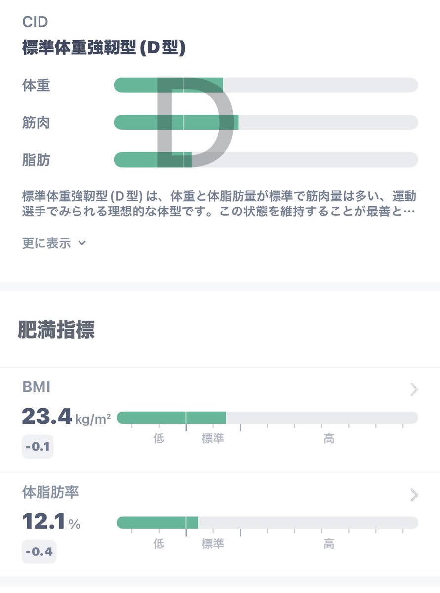 Kioski｜ 105kg→72kg｜51歳で33kgの減量に成功💪🏻 tweet media