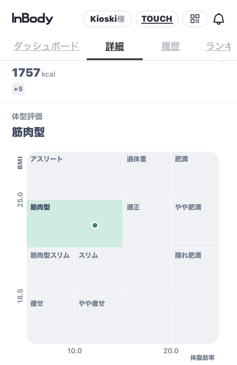 Kioski｜ 105kg→72kg｜51歳で33kgの減量に成功💪🏻 tweet media
