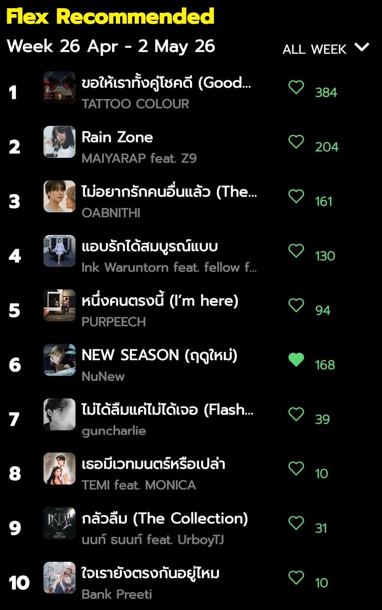 Phet 💎 𝄞⨾💿✮˚.⋆ִֶָ. ࣪ ִֶָ🪽་༘࿐ tweet media