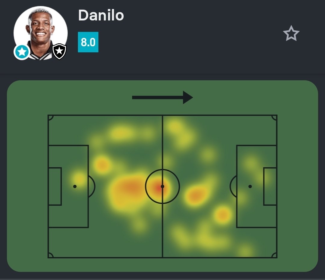 SofascoreBR's tweet photo. #Brasileirão 🇧🇷

Danilo foi o Destaque Sofascore de Botafogo 2–2 Internacional!

⚽️ 1 gol
🔑 2 passes decisivos
👟 4 finalizações (3 no gol!)
🆚 3 desarmes
💪 4/6 duelos ganhos (!)
🔐 7 ações defensivas (!)
💯 Nota Sofascore 8.0 https://t.co/RsI1AclMrD