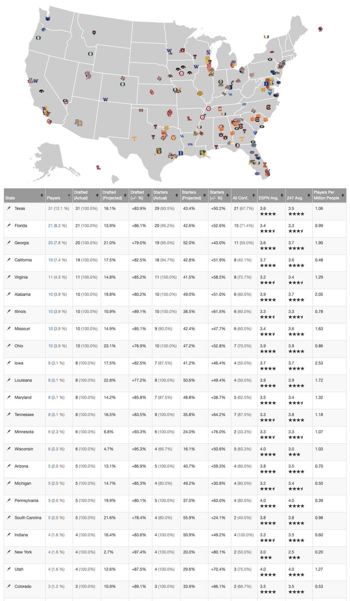 SportSource Analytics tweet media