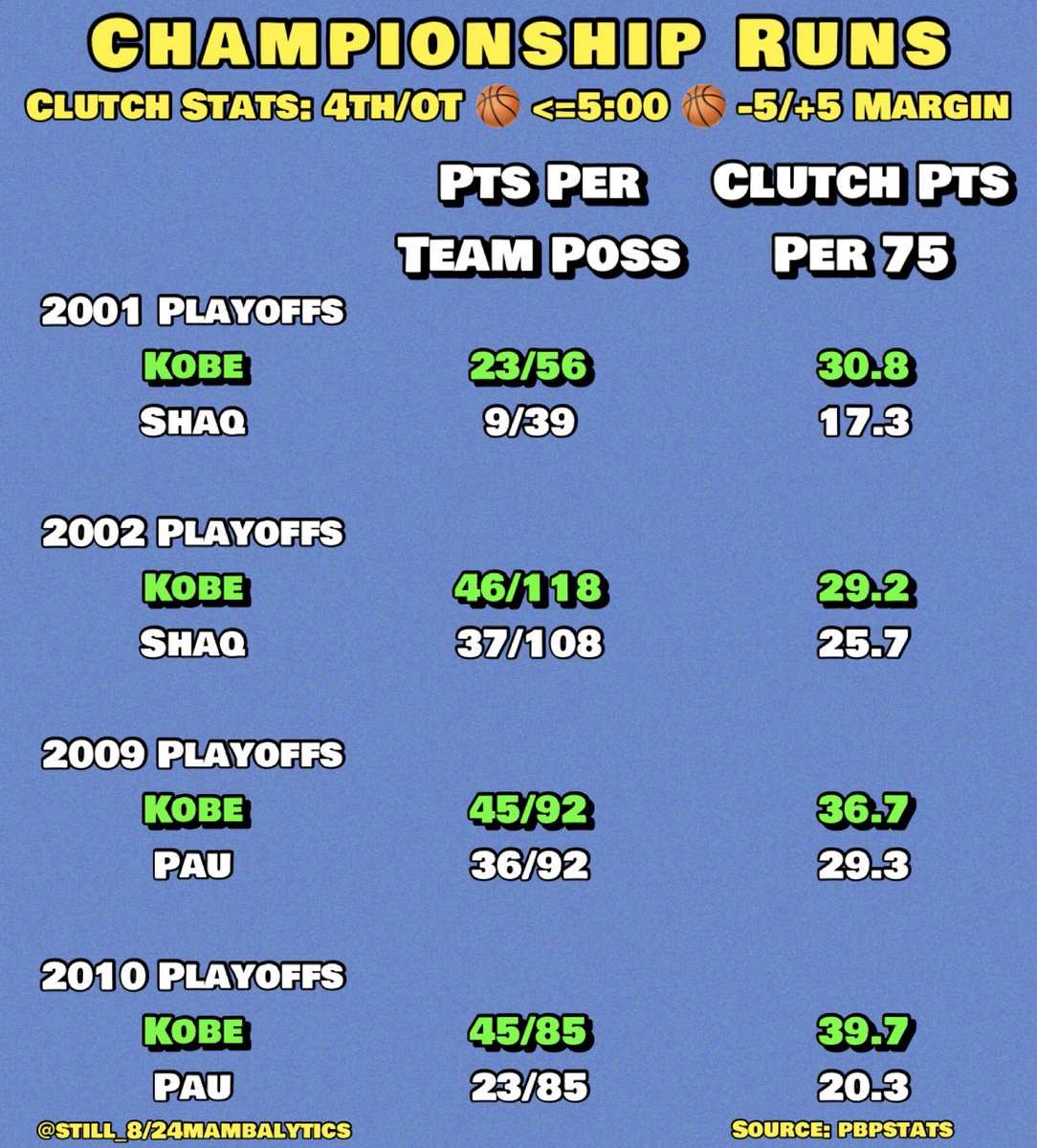 Still_8/24Mambalytics tweet media