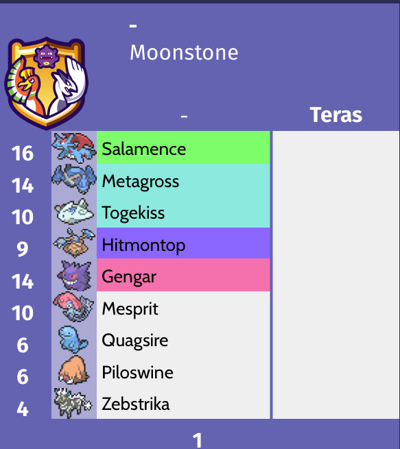 MoonstoneCG's tweet photo. Also doing a bw singles draft as well at the same time. Piloswine gonna be the goat https://t.co/qoowWVK1Jv