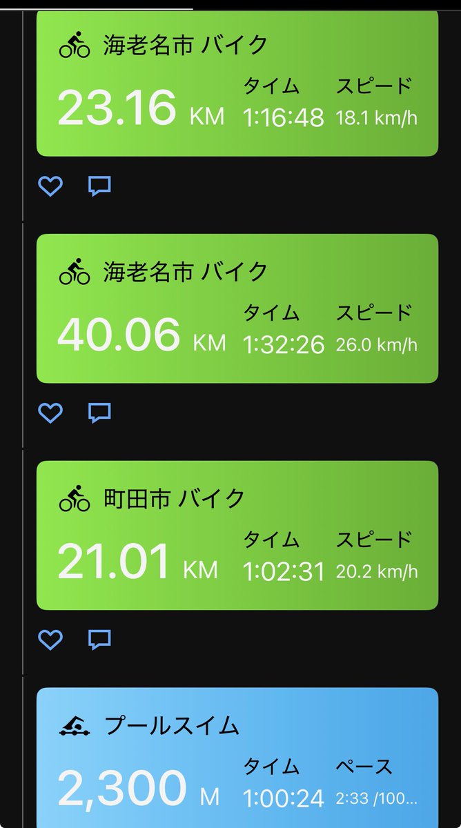 Ken_Bell_'s tweet photo. おはようございます。
久しぶりのポストです。
昨日はトライアスロン実践練習で
🏊プールスイム1時間スイム
🚴‍♂️自走含めてタイムトライアル約80km
🏃‍♂️ラン10km。本当は20kmの予定だったけど、家の急用が出来た為途中まで。
良い実践練習が出来たと思います。今日もご安全に。😊 https://t.co/TATizMfk1H