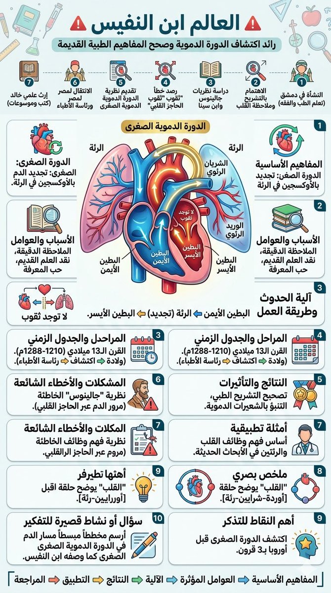 بنت المملكة tweet media