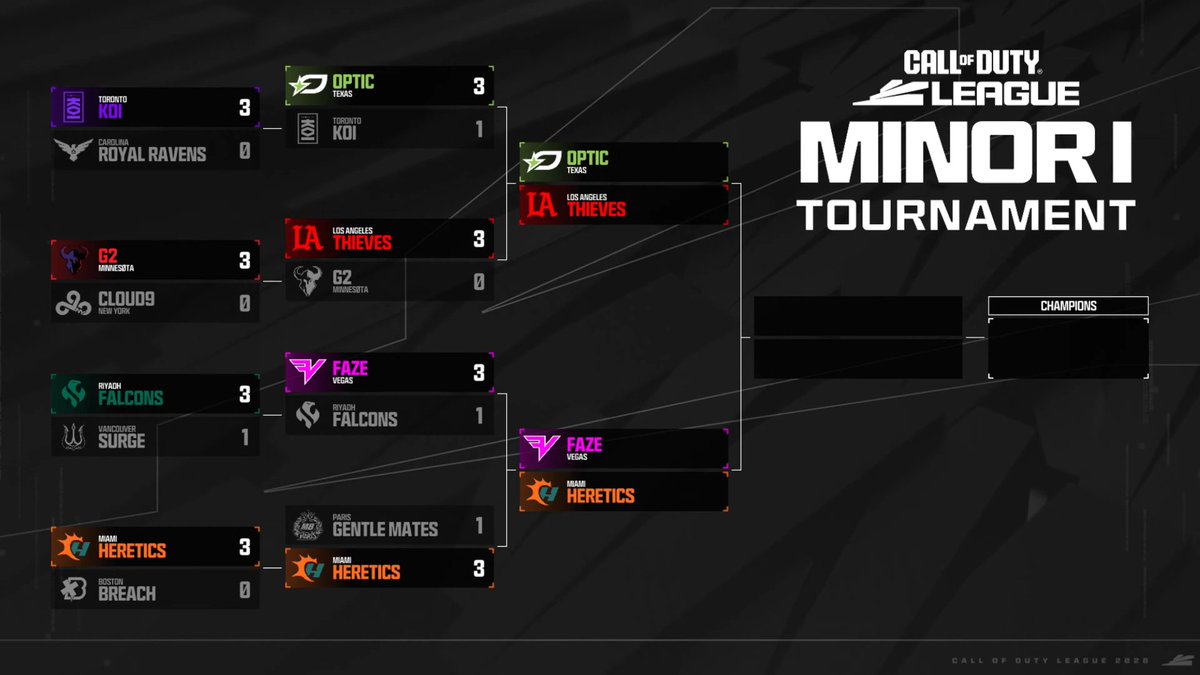 Call of Duty League tweet media