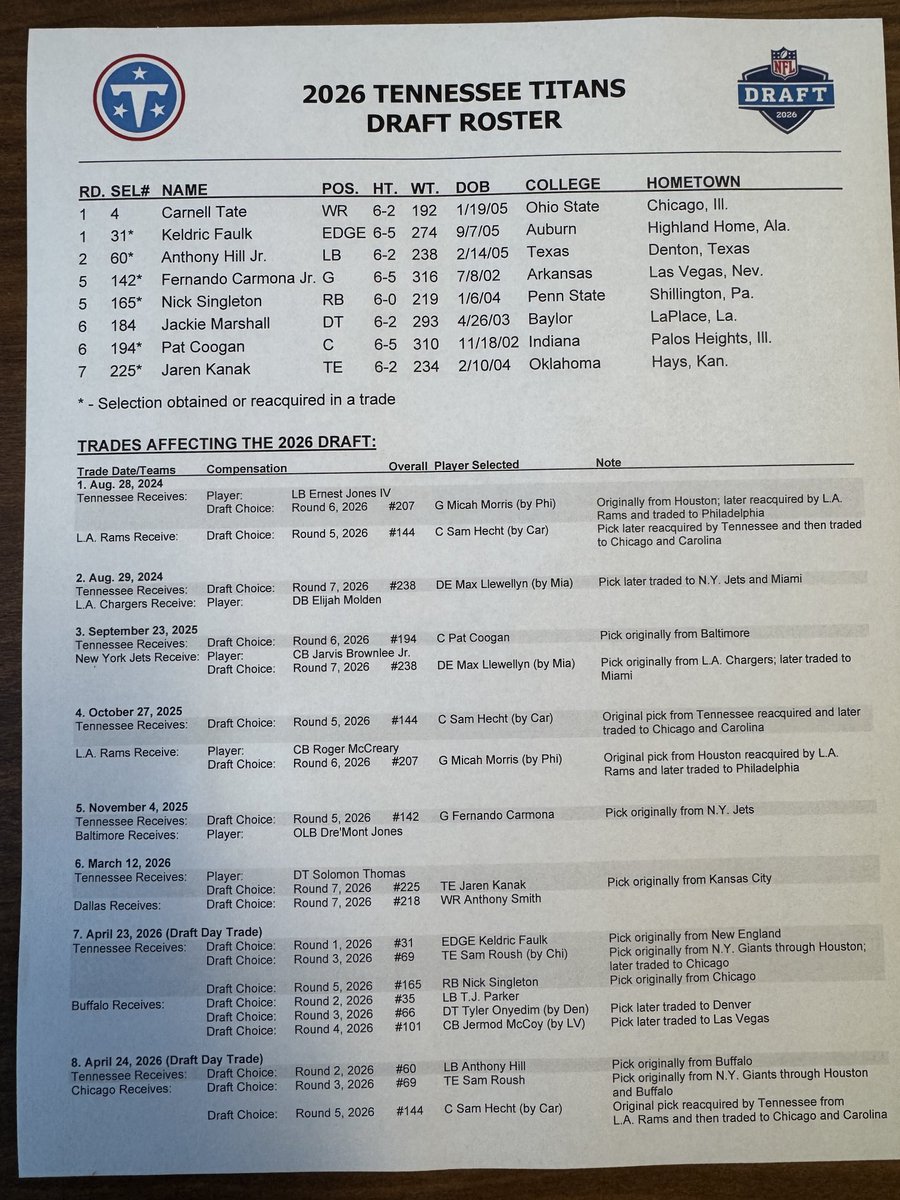 PaulKuharskyNFL's tweet image. Everything you need to know. #Titans.