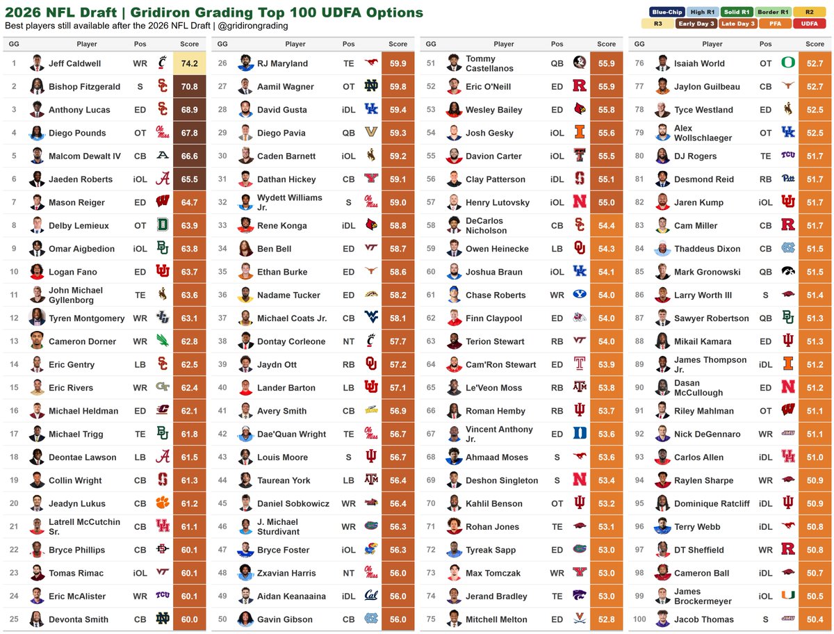 Gridiron Grading tweet media