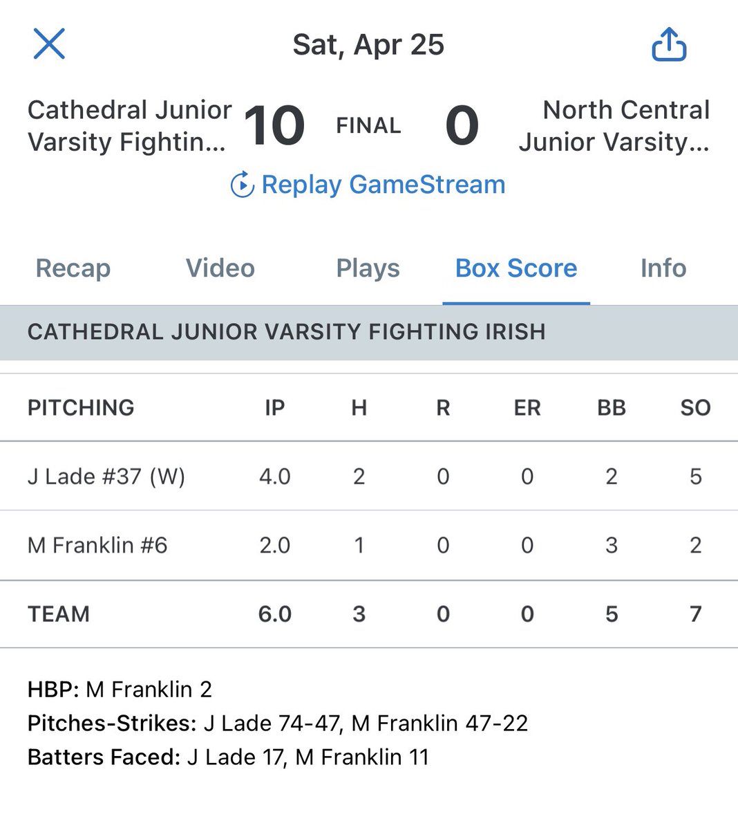 IndySharksBL28's tweet photo. ‘28 RHP Jacob Lade (@jacob_lade2028) Dominant start for our guy. Commands the zone, Zero runs, 5 punchies

@PrepBaseballIN
@C_IrishBaseball
@IndySharksBSB
#BuiltForThis
#ShoveDay https://t.co/p1KyUTuPI4