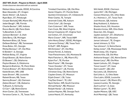 chad_reuter's tweet photo. 2027 #DraftSzn starts NOW...here's a preliminary watch list of potential picks in the top half of next year's draft. https://t.co/2A4MDp8mwD