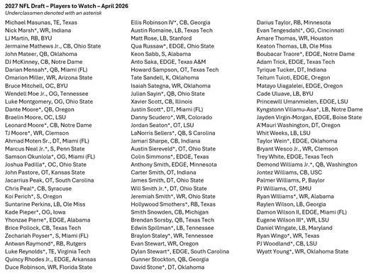 chad_reuter's tweet photo. 2027 #DraftSzn starts NOW...here's a preliminary watch list of potential picks in the top half of next year's draft. https://t.co/2A4MDp8mwD