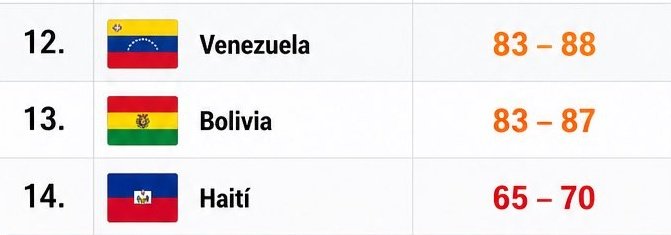 DwightChucrut's tweet photo. Infestados de las tres naciones con los weones más estúpidos de la región y encima pagándoles beneficios https://t.co/PfQ6l5t8sZ