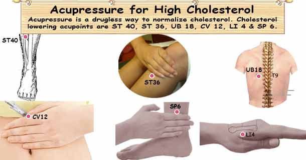 healthyojas's tweet image. High Cholesterol Acupressure Simplified buff.ly/1broY8h #Cholesterol #Acupressure #Acupuncture
