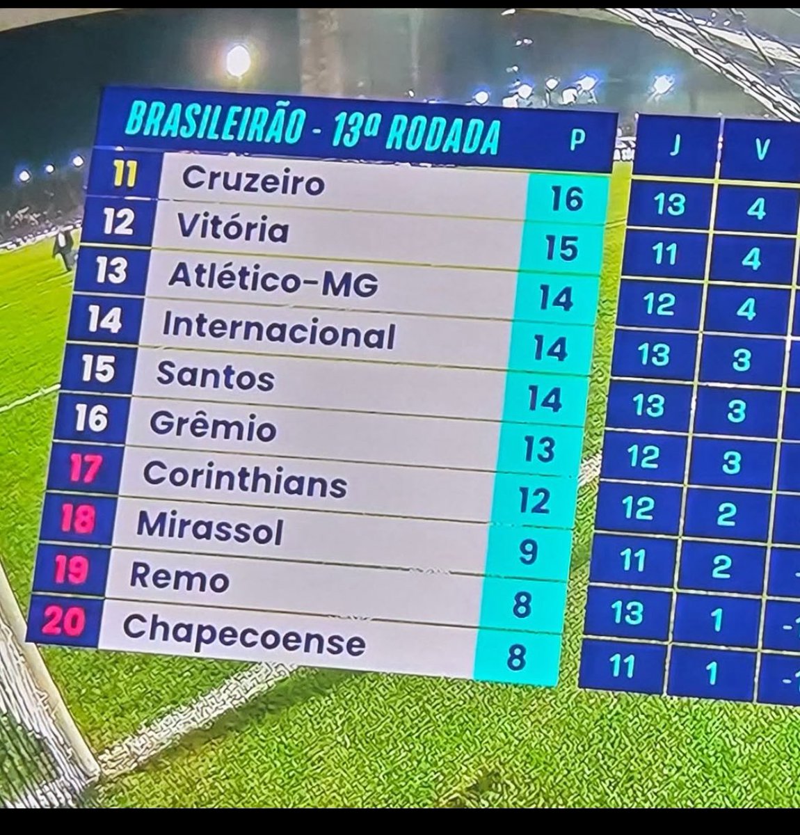 Massa Do Galo 🐔 tweet media