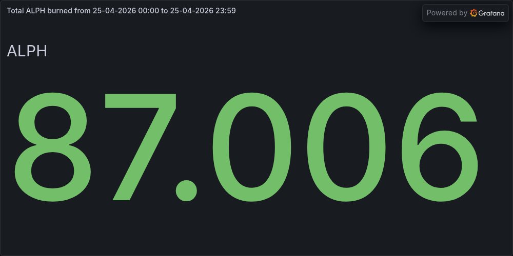 BurnTheALPH tweet media