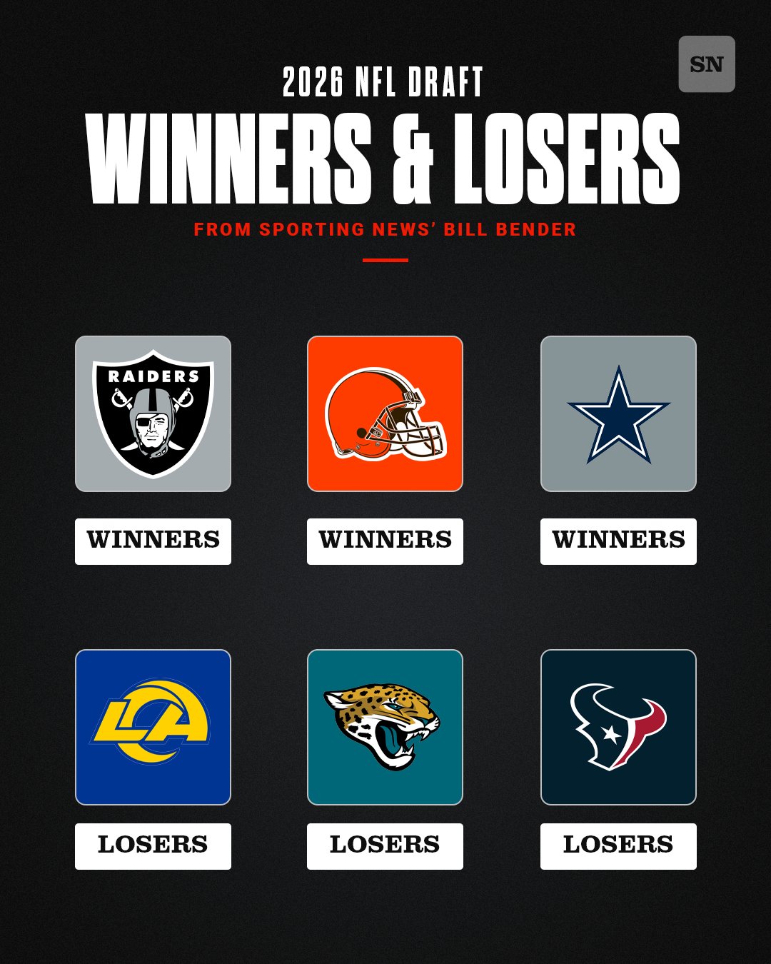 2026 draft grades and notes | Page 6 | Raider Nation