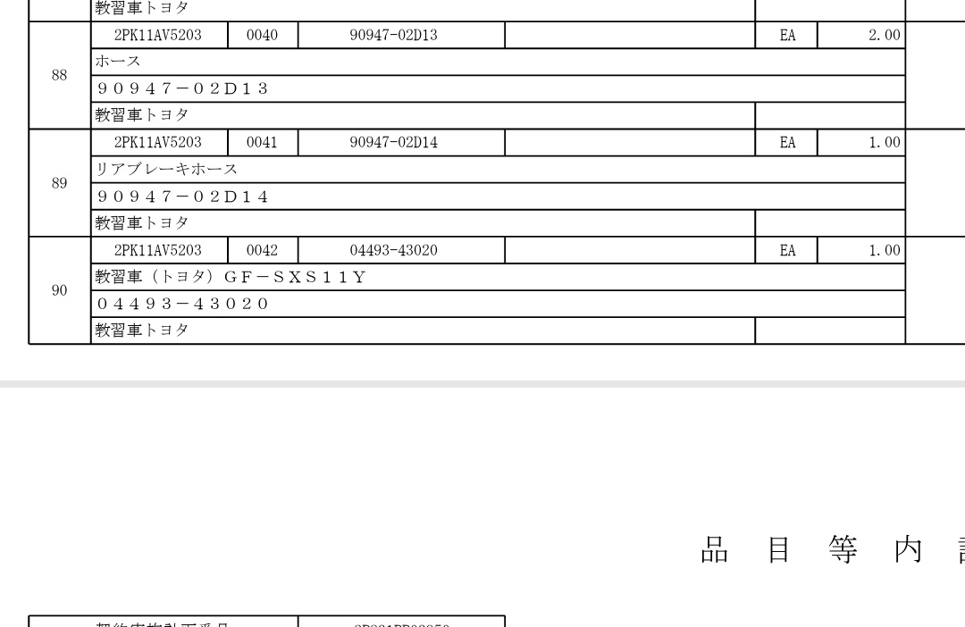自衛隊の契約情報見る限り朝霞駐屯地に現役のSXS11Yがおる…?