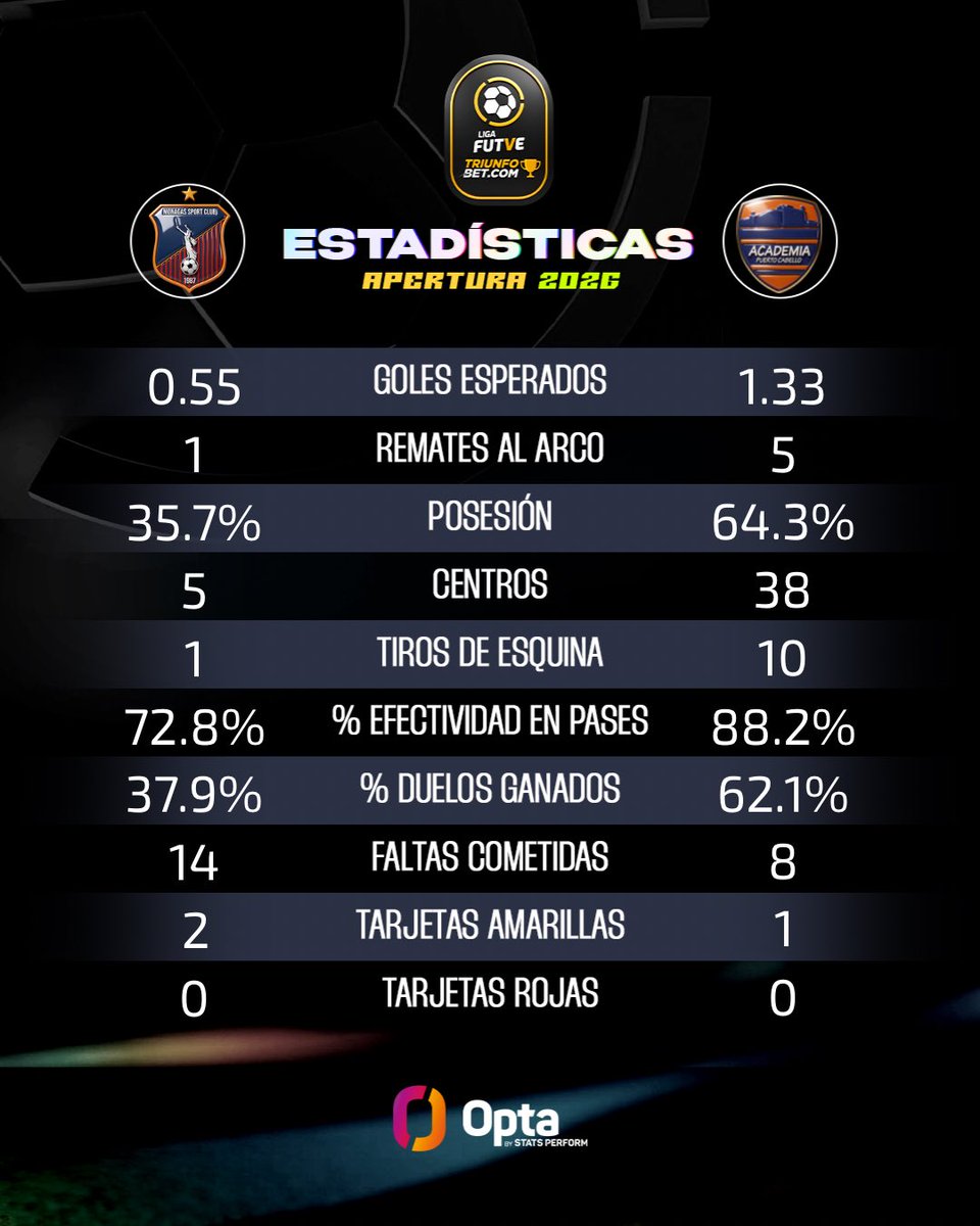 Liga FUTVE tweet media