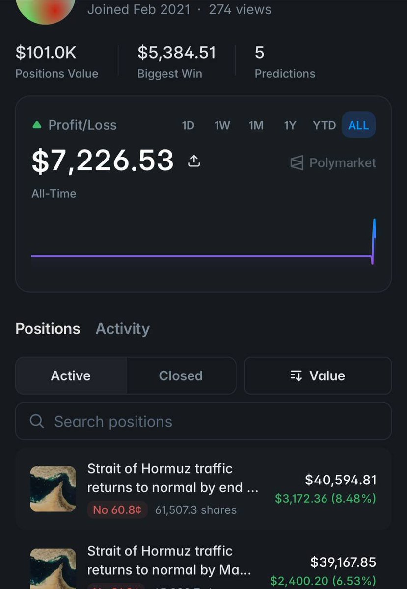 PolymarketHistory tweet media