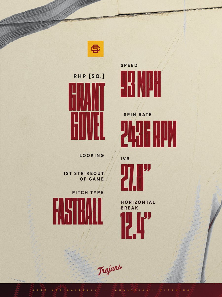 USC Baseball Analytics tweet media