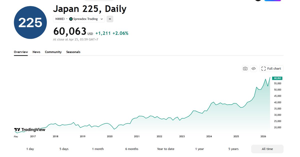 Chart Investor Saham IHSG,USA,Crypto tweet media
