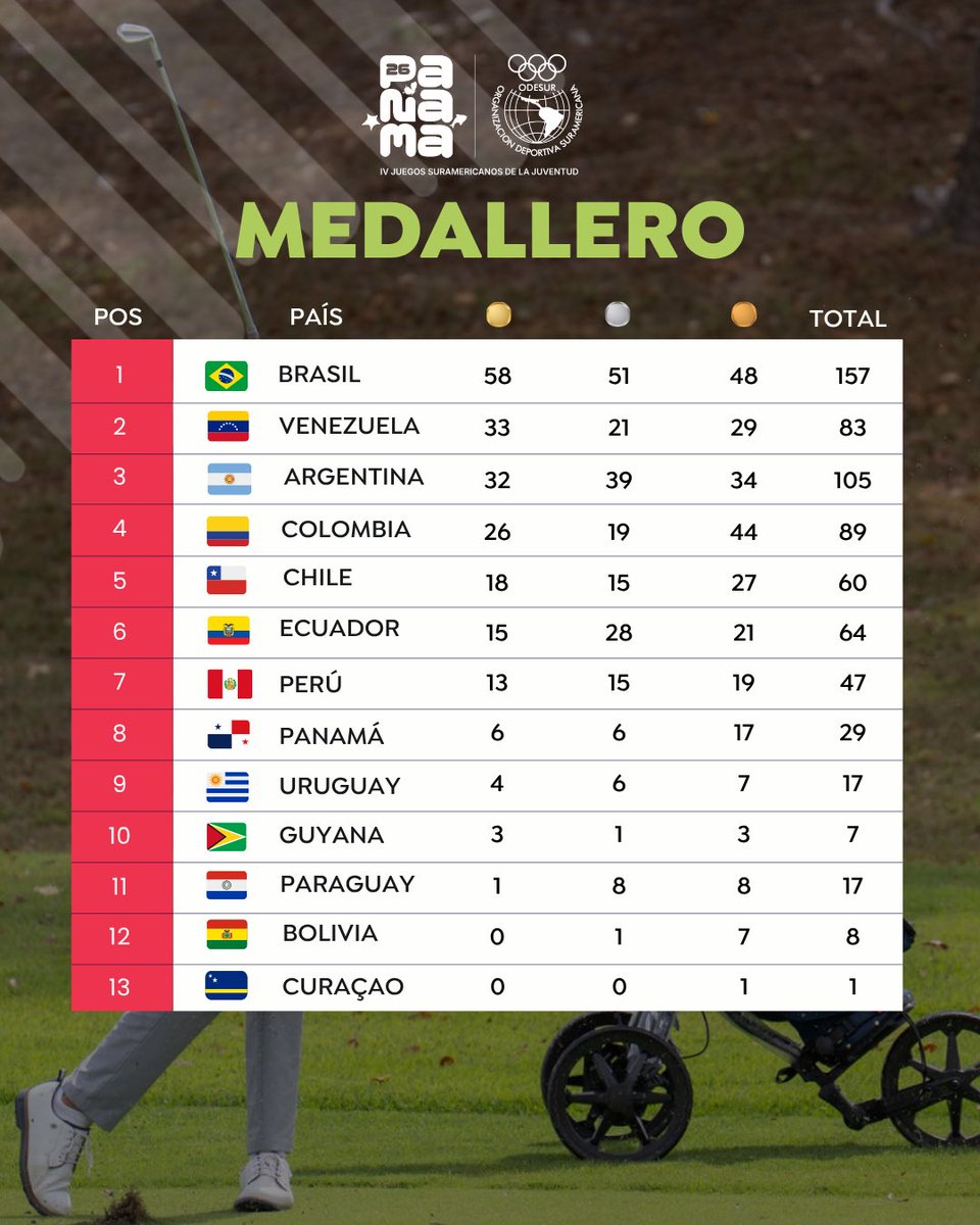 Panam Sports tweet media
