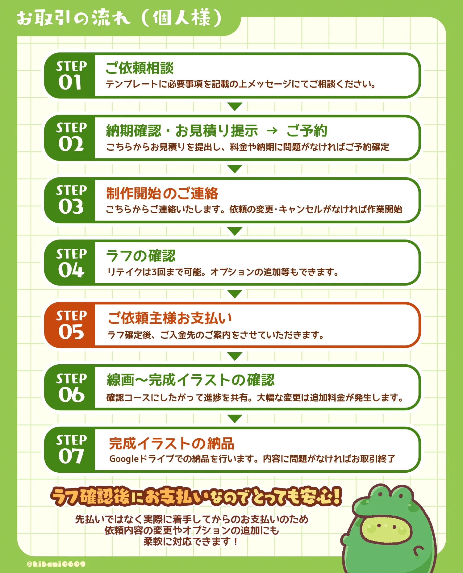 サラスナ🥟🐸火水不在 в X: „📢🐸イラストのご依頼に関して 個人様法人