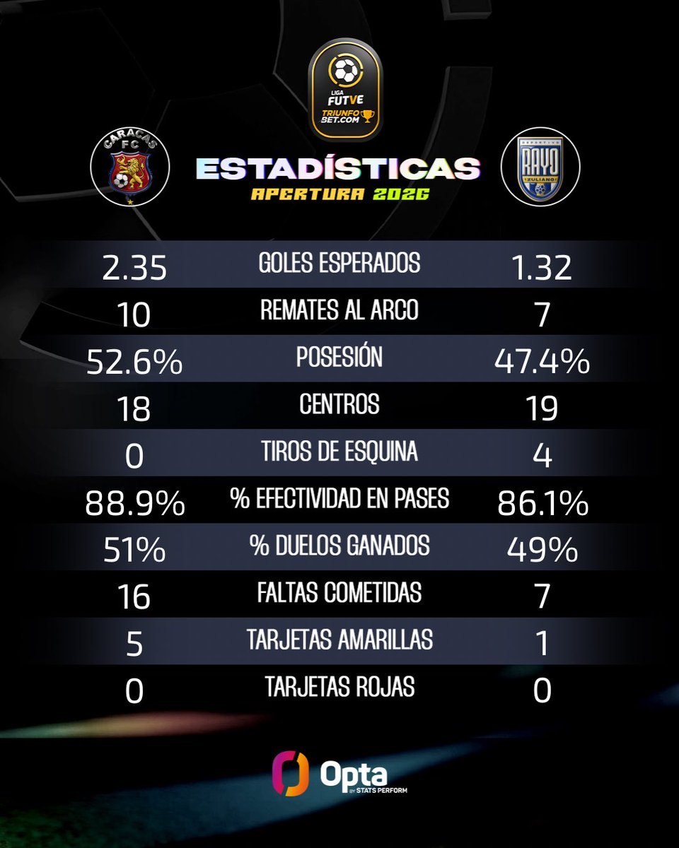 Liga FUTVE tweet media