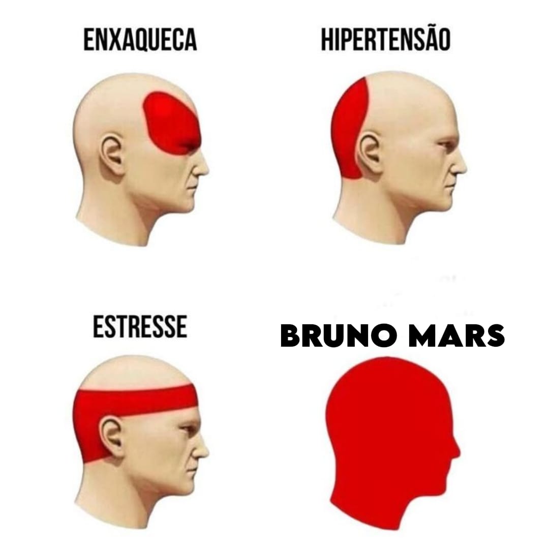 tipo de dores de cabeça: